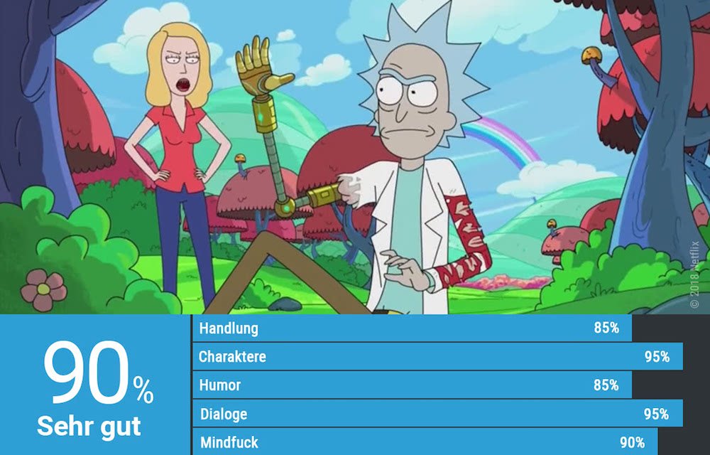 Titelbild Episodenguide Rick und Morty Staffel 3 Folge 9 The ABC’s of Beth