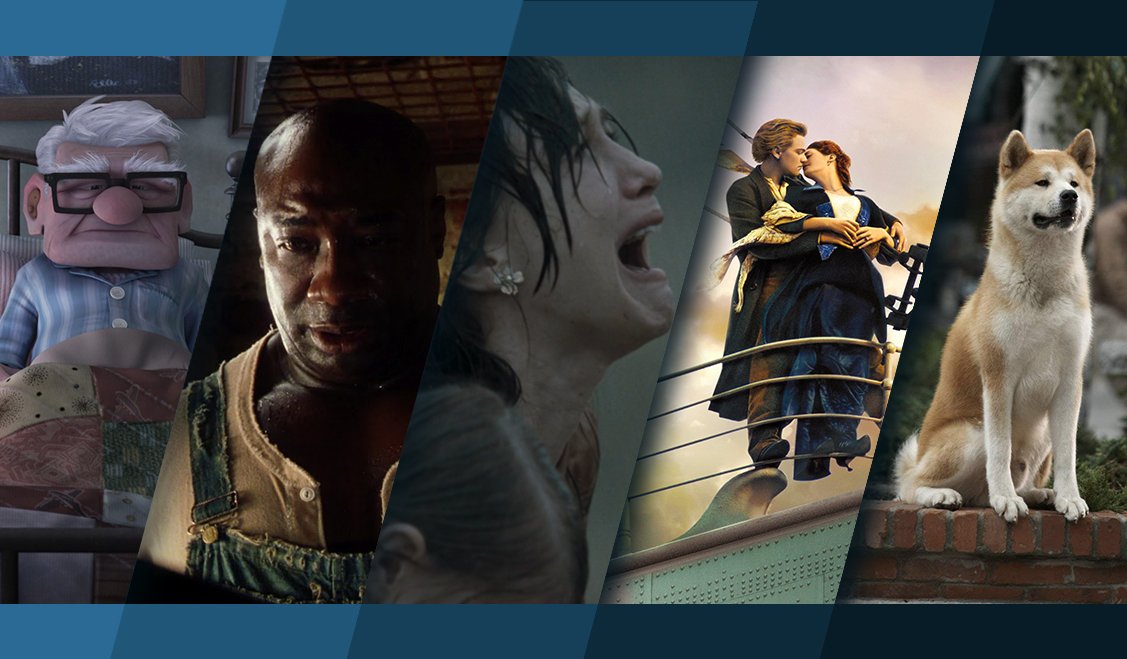 Titelbild für Topliste Top 26 Filme zum Weinen mit Bildern aus Oben, The Green Mile, Der Junge im gestreiften Pyjama, Titanic und Hachiko