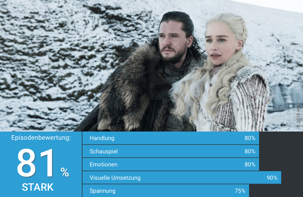 Daenerys Targaryen und Jon Snow stehen nebeneinander in einer Eislandschaft in Game of Thrones Staffel 8 Folge 1 Winterfell