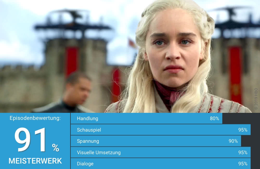 Daenerys Targaryen gespielt von Emilia Clarke vor Königsmund in Game of Thrones Staffel 8 Folge 4 Die letzten der Starks